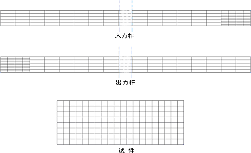 Johnson-Cook金属塑性本构的图3